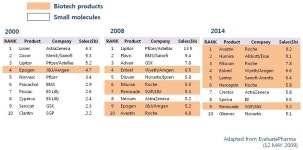 [보고서]범부처 전주기 신약개발 시범사업에 관한 연구