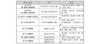 [보고서]원전기기 안전성 향상을 위한 자연결함 위치 및 크기 제어기술 개발에 관한 연구