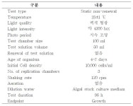 [보고서]방사선융합 오폐수 위생화 기술 개발