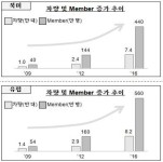 [보고서]스마트폰을 활용한 전기자동차 공유제도