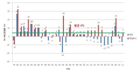 [보고서]간척지 토양탄소 보전을 위한 유기자원 활용기술 개발