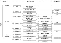 [보고서]국가해수면 상승 사회·경제적 영향평가 Ⅰ