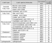 [보고서]나노바이오융합 측정기술개발