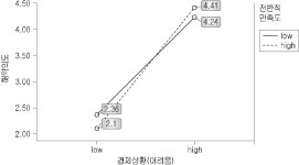 [보고서]우체국보험 해약요인에 관한 연구