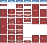 [보고서]비선형 특성 및 과도현상 대응 고정밀 페이저 연산 알고리즘 개발과 보호 알고리즘 시뮬레이션 시스템 구축