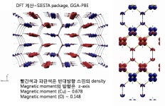 [보고서]중성자 산란을 이용한 수소결합형 저차원 다강체 후보물질의 자기상전이 및 자기적 구조 분석