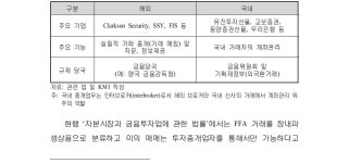 [보고서]세계 해상운임선물거래(FFA) 시장의 국부창출방안 연구