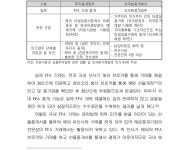 [보고서]세계 해상운임선물거래(FFA) 시장의 국부창출방안 연구