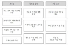 [보고서]세계 해상운임선물거래(FFA) 시장의 국부창출방안 연구