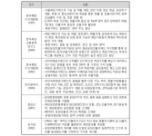 [보고서]세계 해상운임선물거래(FFA) 시장의 국부창출방안 연구