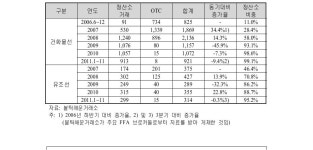 [보고서]세계 해상운임선물거래(FFA) 시장의 국부창출방안 연구