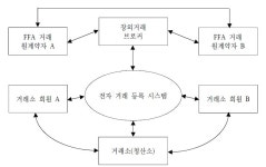 [보고서]세계 해상운임선물거래(FFA) 시장의 국부창출방안 연구