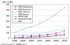 [보고서]네트워크와 안전DB 기반 원전기기의 원격케어시스템 개발