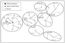 [보고서]네트워크와 안전DB 기반 원전기기의 원격케어시스템 개발