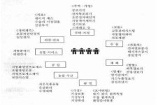 [보고서]네트워크와 안전DB 기반 원전기기의 원격케어시스템 개발