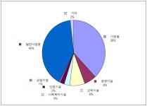 [보고서]고효율 태양광발전 냉각/세정 BOS 기술 실증화