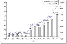 [보고서]고효율 태양광발전 냉각/세정 BOS 기술 실증화