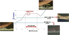 [보고서]레이저를 이용한 보급형 태양열 Solar Panel 모듈 개발