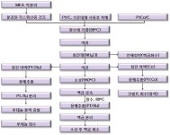 [보고서]사용후 촉매로부터 유가금속 회수 및 재자원화 기술개발