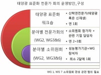 [보고서]태양광 분야 국제표준화 체계 구축