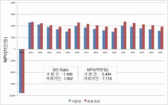 [보고서]미래 수소경제 실현을 위한 기반구축 연구 : 가정·상업 및 발전부문의 수소공급 인프라 구축