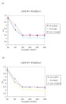 [보고서]라이신 제조 폐배지를 이용한 축우용 발효섬유질배합사료(Total Mixed Ration Fermented, TMF) 생산기술 개발에 관한 연구