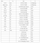 [보고서]라이신 제조 폐배지를 이용한 축우용 발효섬유질배합사료(Total Mixed Ration Fermented, TMF) 생산기술 개발에 관한 연구