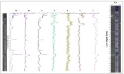 [보고서]해저코어센터의 코어 비파괴 분석, 자료 중합 및 DB 구축