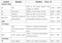 [보고서]고정밀 위성항법 자료분석 기술개발