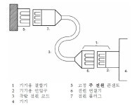 단일시스켐(주)-충전 | [보고서]IEC61010-1의 의료기기 전기·기계적 안전성 평가 기준 설정에 관한 연구