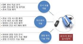 [보고서]자기진단 와이어 첨단 검사장비 연구개발