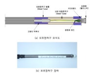 비탈면 보강공사 실시설계 지반조사(보링) - 1252 | [보고서]감지형앵커를 이용한 사면 보강 및 모니터링 기술 개발