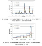 비탈면 보강공사 실시설계 지반조사(보링) - 1252 | [보고서]감지형앵커를 이용한 사면 보강 및 모니터링 기술 개발
