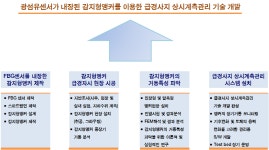 비탈면 보강공사 실시설계 지반조사(보링) - 1252 | [보고서]감지형앵커를 이용한 사면 보강 및 모니터링 기술 개발