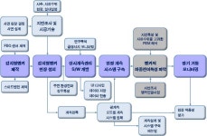 비탈면 보강공사 실시설계 지반조사(보링) - 1252 | [보고서]감지형앵커를 이용한 사면 보강 및 모니터링 기술 개발