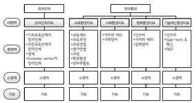 [보고서]국가 인재 통계 체제 혁신 및 활용방안 연구(III) 국가 전략분야 인재통계 혁신 방안(총괄보고서)