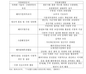 [보고서]주요국의 농산물 수출지원제도 - 중국, 일본