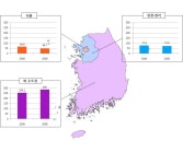 [보고서]저소득층 주거안정과 내 집 마련을 위한 정책방안 연구 총괄보고서