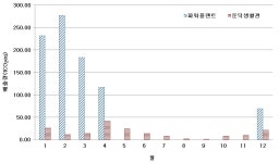 [보고서]전남대학교(여수) 그린캠퍼스 조성을 위한 온실가스 인벤토리 구축 연구