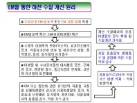 [보고서]유용미생물을 이용한 익산천 하천 생태계 복원
