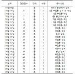 [보고서]유용미생물을 이용한 익산천 하천 생태계 복원