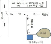 [보고서]유용미생물을 이용한 익산천 하천 생태계 복원
