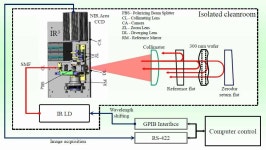 [보고서]차세대 태양광 시스템의 Core Technology 개발
