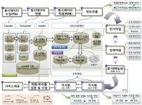 [보고서]연구개발 환경 선진화를 위한 Big Data 분석·활용 기술 연구