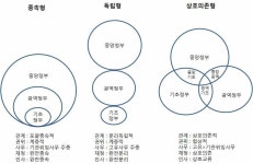 [보고서]지역중심의 맞춤형 R&D 거버넌스 구축방안 연구