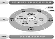 [보고서]창의경영학교 운영 실태 및 향후 과제