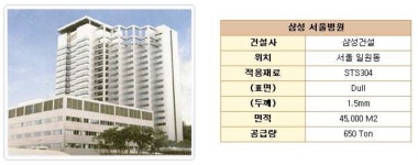 [보고서]150,000psi급 고강도 듀플렉스 스테인리스 표면 비연삭 Needle valve 소재 제조기술 개발