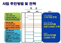 [보고서]임상시험용 아데노바이러스 제조 및 품질평가 원천기술 개발과 산업화