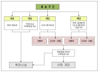[보고서]국가기간 연계도로망의 네트워킹 정비와 정책 개선방안 연구