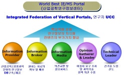 에스에이치경영연구센터 | [보고서]테크노경영연구정보센터
